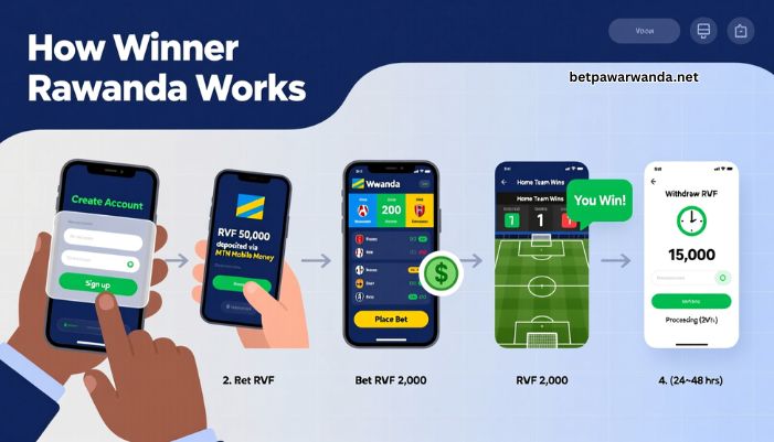 winner rwanda