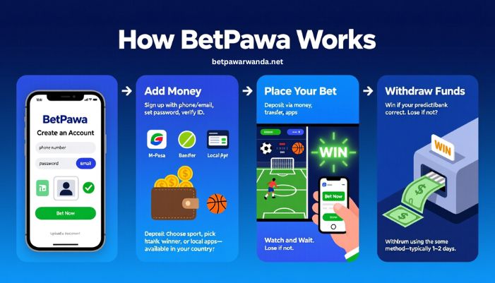 betpawa