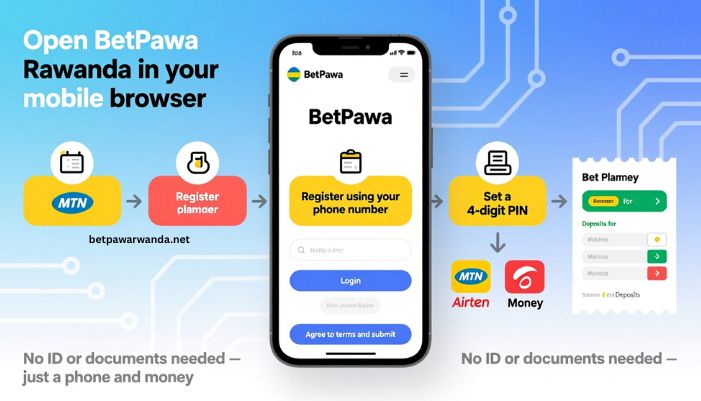 betpawa rwanda