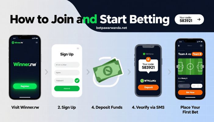 winner bet rwanda