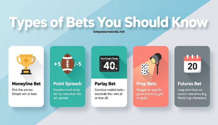 bet