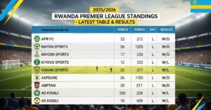 rwanda premier league standings